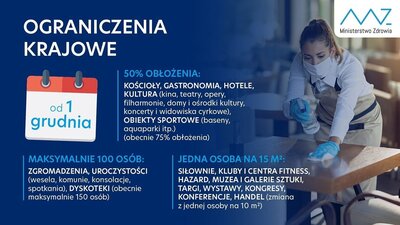Nowe ograniczenia krajowe od 1 grudnia 2021