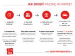 Jak_zrobi_paczk_dla_firm_2014