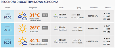 POGODA FESTYN SCHODNIA