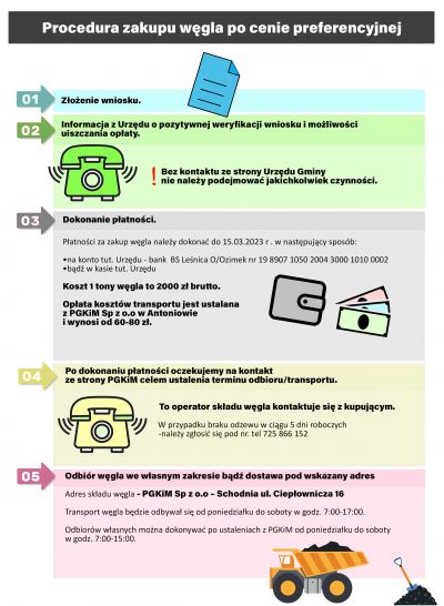 Procedura zakupu węgla po cenie preferencyjnej