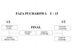 FAZA_PUCHAROWA_KAT._U-15